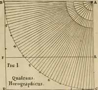 An illustration from Nova praxis construendi circinum proportionalem horographicum : eoque ritè confecto omnis generis horologia in planis regularibus et declinantibus expeditissimè et exactissimè delineandi, in proximi commodum typis proposita & figuris instructa (1695)