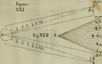 An illustration from Nova praxis construendi circinum proportionalem horographicum : eoque ritè confecto omnis generis horologia in planis regularibus et declinantibus expeditissimè et exactissimè delineandi, in proximi commodum typis proposita & figuris instructa (1695)