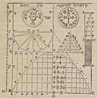 Picture 15 of 28 from Novarvm observationvm physico-mathematicarvm (1647), leaf 105
