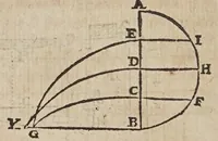 An illustration from Novarvm observationvm physico-mathematicarvm (1647)