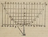 An illustration from Novarvm observationvm physico-mathematicarvm (1647)