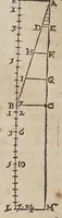 An illustration from Novarvm observationvm physico-mathematicarvm (1647)