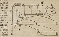 An illustration from Novarvm observationvm physico-mathematicarvm (1647)