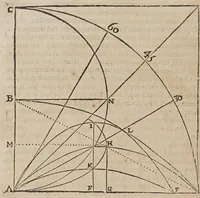 An illustration from Novarvm observationvm physico-mathematicarvm (1647)