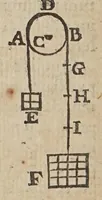 An illustration from Novarvm observationvm physico-mathematicarvm (1647)