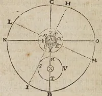 An illustration from Novarvm observationvm physico-mathematicarvm (1647)