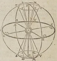 An illustration from Novarvm observationvm physico-mathematicarvm (1647)