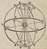 An illustration from Novarvm observationvm physico-mathematicarvm (1647)