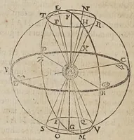 An illustration from Novarvm observationvm physico-mathematicarvm (1647)