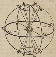 An illustration from Novarvm observationvm physico-mathematicarvm (1647)