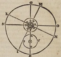 An illustration from Novarvm observationvm physico-mathematicarvm (1647)