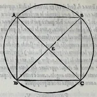 An illustration from Nova scientia inventa da Nicolo Tartalea b (1537)