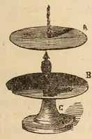 An illustration from Novo manual do prestigiador (1870)