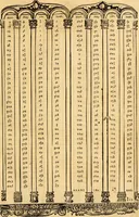An illustration from Novum Testamentum omne, multo quàm antehac diligentius ab Erasmo Roterodamo recognitu, emedatum ac translatum ... : uná cu annotationibus recognitis, ac magna accessione locupletatis ... (1519)
