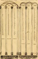 An illustration from Novum Testamentum omne, multo quàm antehac diligentius ab Erasmo Roterodamo recognitu, emedatum ac translatum ... : uná cu annotationibus recognitis, ac magna accessione locupletatis ... (1519)