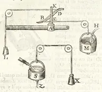 Picture 8 of 31 from Novvelle invention de lever l'eav plvs havlt que sa source : auec quelques machines mouantes par le moyen de l'eau et vn discours de la conduite d'ycelle (1644), leaf 21