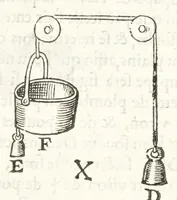 Picture 9 of 31 from Novvelle invention de lever l'eav plvs havlt que sa source : auec quelques machines mouantes par le moyen de l'eau et vn discours de la conduite d'ycelle (1644), leaf 21