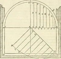 An illustration from Novvelles inventions povr bien bastir et a petits fraiz (1561)
