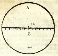 An illustration from Nuoua architettura dell' agrimensura di terre, et acque (1672)