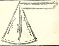 An illustration from Nuouo, e facil modo di fare horologi solari, orizontali, e verticali, a tutte l' eleuationi di polo : come anche portatili a sole, luna, e stelle per diuerse eleuationi di polo : in varie figure (1688)