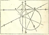 Picture 7 of 11 from Nuouo, e facil modo di fare horologi solari, orizontali, e verticali, a tutte l' eleuationi di polo : come anche portatili a sole, luna, e stelle per diuerse eleuationi di polo : in varie figure (1688), leaf 24