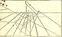 Picture 8 of 11 from Nuouo, e facil modo di fare horologi solari, orizontali, e verticali, a tutte l' eleuationi di polo : come anche portatili a sole, luna, e stelle per diuerse eleuationi di polo : in varie figure (1688), leaf 25