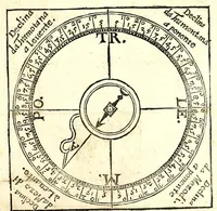 An illustration from Nuouo, e facil modo di fare horologi solari, orizontali, e verticali, a tutte l' eleuationi di polo : come anche portatili a sole, luna, e stelle per diuerse eleuationi di polo : in varie figure (1688)