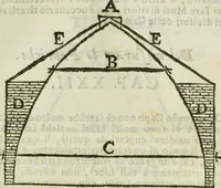 An illustration from Nuova economia per le fabriche : con li prezzi e quantità di tutti li materiali necessarj per construire qualsivoglia fabrica sì in città, che in villa : opera necessaria, ed utile per chiunque si sia, che voglia fare fabricare, ed altresì per li muratori, fondeghieri, segantini, ferrari, o siano magnani, agenti di campagna ec. : con avvertimenti necessarj di ciò si può fare e che viene proibito dallo statuto di Bologna per isfuggire le liti, e non avere pregiudizj : con moltissimi altri avvertimenti e documenti per fare bene operare, non mai venuti al pubblico : ed in fine varj rimedj per li muratori, che s'ammalassero in campagna (1765)