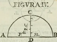 An illustration from Nuova economia per le fabriche : con li prezzi e quantità di tutti li materiali necessarj per construire qualsivoglia fabrica sì in città, che in villa : opera necessaria, ed utile per chiunque si sia, che voglia fare fabricare, ed altresì per li muratori, fondeghieri, segantini, ferrari, o siano magnani, agenti di campagna ec. : con avvertimenti necessarj di ciò si può fare e che viene proibito dallo statuto di Bologna per isfuggire le liti, e non avere pregiudizj : con moltissimi altri avvertimenti e documenti per fare bene operare, non mai venuti al pubblico : ed in fine varj rimedj per li muratori, che s'ammalassero in campagna (1765)