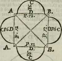 An illustration from Nuova economia per le fabriche : con li prezzi e quantità di tutti li materiali necessarj per construire qualsivoglia fabrica sì in città, che in villa : opera necessaria, ed utile per chiunque si sia, che voglia fare fabricare, ed altresì per li muratori, fondeghieri, segantini, ferrari, o siano magnani, agenti di campagna ec. : con avvertimenti necessarj di ciò si può fare e che viene proibito dallo statuto di Bologna per isfuggire le liti, e non avere pregiudizj : con moltissimi altri avvertimenti e documenti per fare bene operare, non mai venuti al pubblico : ed in fine varj rimedj per li muratori, che s'ammalassero in campagna (1765)