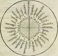An illustration from Nuova economia per le fabriche : con li prezzi e quantità di tutti li materiali necessarj per construire qualsivoglia fabrica sì in città, che in villa : opera necessaria, ed utile per chiunque si sia, che voglia fare fabricare, ed altresì per li muratori, fondeghieri, segantini, ferrari, o siano magnani, agenti di campagna ec. : con avvertimenti necessarj di ciò si può fare e che viene proibito dallo statuto di Bologna per isfuggire le liti, e non avere pregiudizj : con moltissimi altri avvertimenti e documenti per fare bene operare, non mai venuti al pubblico : ed in fine varj rimedj per li muratori, che s'ammalassero in campagna (1765)