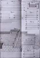 An illustration from Nuova raccolta d'autori, che trattano del moto dell'acque (1766)