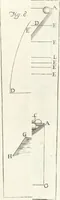 An illustration from Nuova raccolta d'autori, che trattano del moto dell'acque (1766)