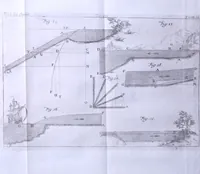 Picture 17 of 49 from Nuova raccolta d'autori, che trattano del moto dell'acque (1766), leaf 579