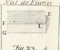 Picture 18 of 49 from Nuova raccolta d'autori, che trattano del moto dell'acque (1766), leaf 580
