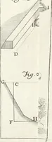 Picture 19 of 49 from Nuova raccolta d'autori, che trattano del moto dell'acque (1766), leaf 580