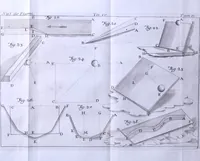 Picture 20 of 49 from Nuova raccolta d'autori, che trattano del moto dell'acque (1766), leaf 581