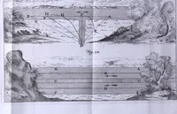 An illustration from Nuova raccolta d'autori, che trattano del moto dell'acque (1766)