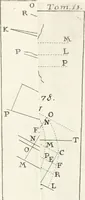 Picture 42 of 49 from Nuova raccolta d'autori, che trattano del moto dell'acque (1766), leaf 608
