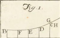 Picture 46 of 49 from Nuova raccolta d'autori, che trattano del moto dell'acque (1766), leaf 612