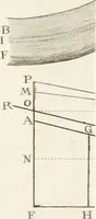 Picture 47 of 49 from Nuova raccolta d'autori, che trattano del moto dell'acque (1766), leaf 612