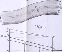 Picture 48 of 49 from Nuova raccolta d'autori, che trattano del moto dell'acque (1766), leaf 613
