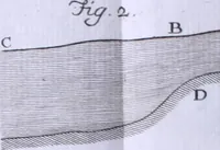 Picture 49 of 49 from Nuova raccolta d'autori, che trattano del moto dell'acque (1766), leaf 613