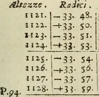 Picture 7 of 40 from Nuova raccolta d'autori, che trattano del moto dell'acque (1766), leaf 186