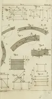 An illustration from Nuova raccolta d'autori, che trattano del moto dell'acque (1766)