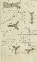 Picture 15 of 40 from Nuova raccolta d'autori, che trattano del moto dell'acque (1766), leaf 330