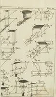 Picture 21 of 40 from Nuova raccolta d'autori, che trattano del moto dell'acque (1766), leaf 336