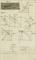 An illustration from Nuova raccolta d'autori, che trattano del moto dell'acque (1766)