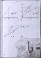 Picture 39 of 40 from Nuova raccolta d'autori, che trattano del moto dell'acque (1766), leaf 559