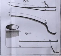 An illustration from Nuova raccolta d'autori, che trattano del moto dell'acque (1766)